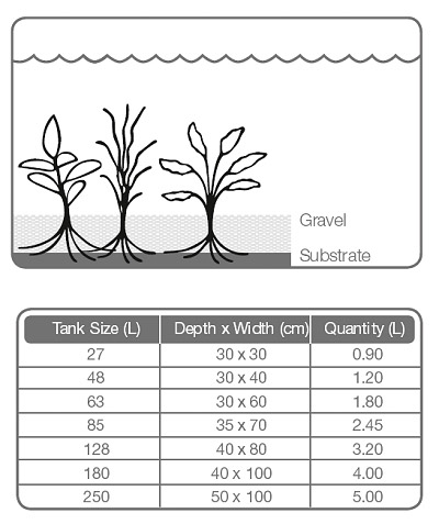 TROPICA SUBSTRATE 1 L – Ansicht 2