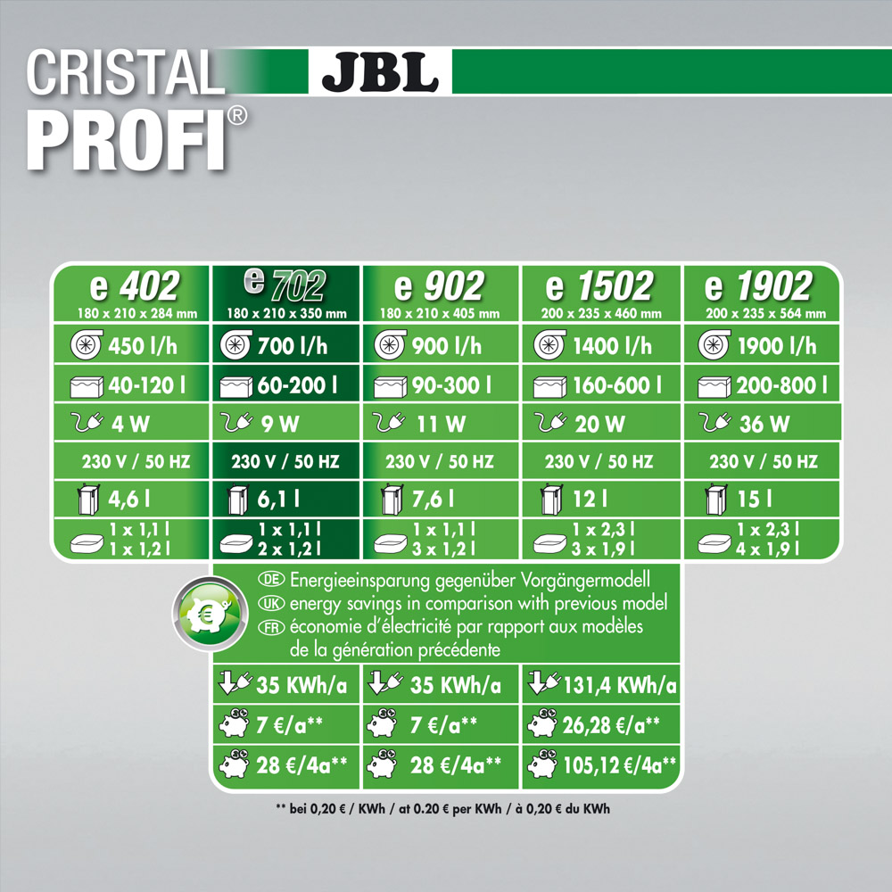JBL CRISTALPROFI E702 GREENLINE – Ansicht 4