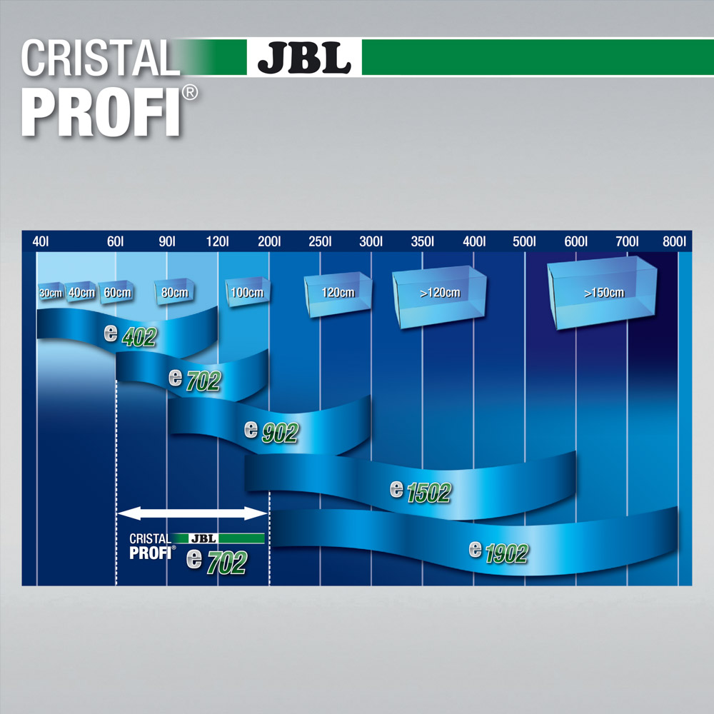 JBL CRISTALPROFI E702 GREENLINE – Ansicht 5