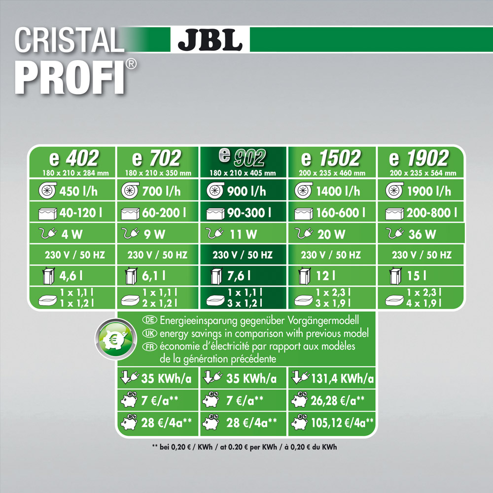 JBL CRISTALPROFI E902 GREENLINE – Ansicht 4