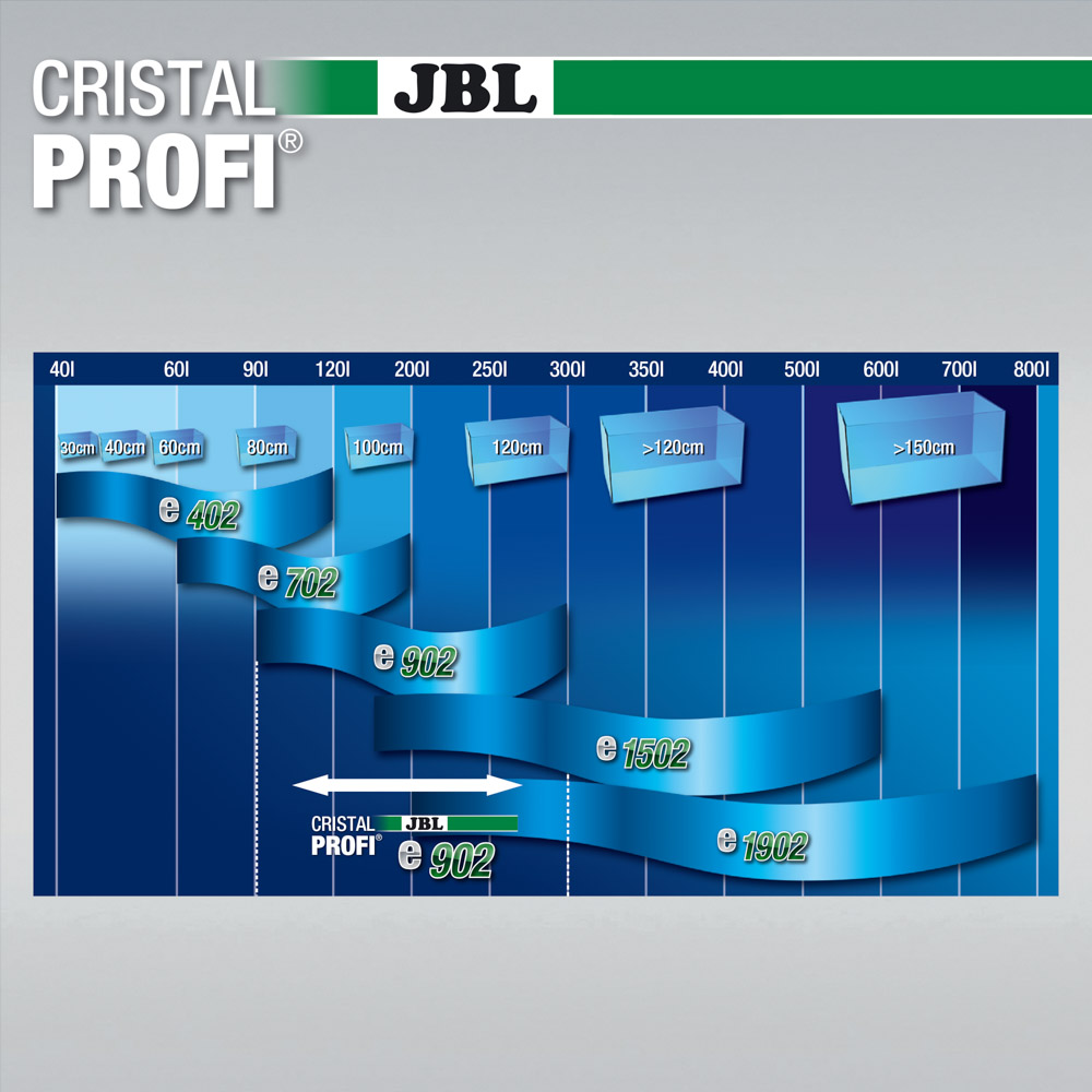 JBL CRISTALPROFI E902 GREENLINE – Ansicht 5