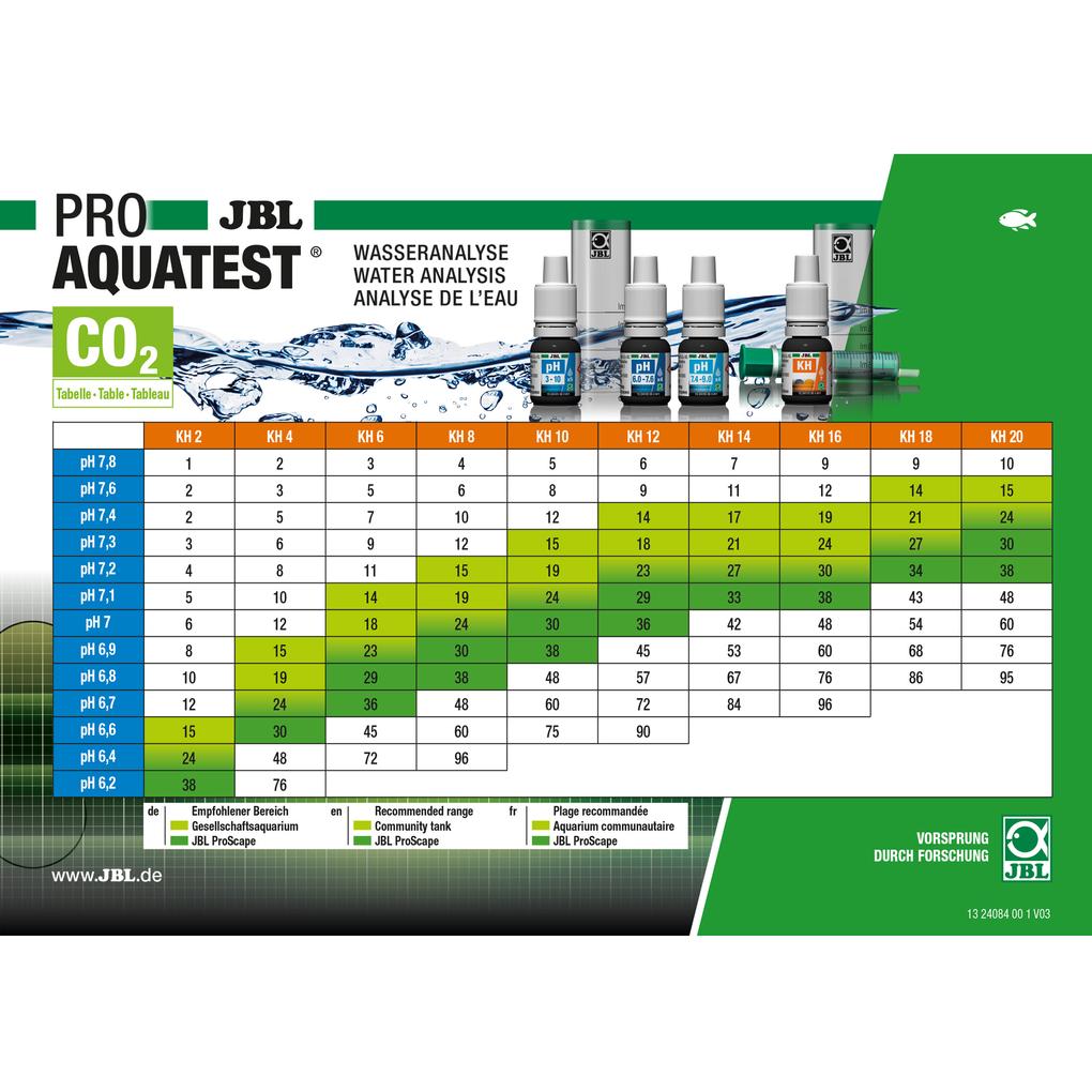 JBL PROAQUATEST COMBISET Plus NH4 – Ansicht 5